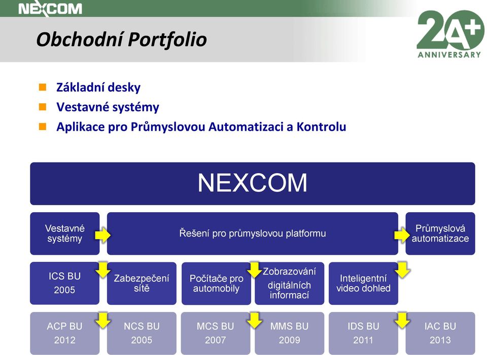 ICS BU 2005 Zabezpečení sítě Počítače pro automobily Zobrazování digitálních informací