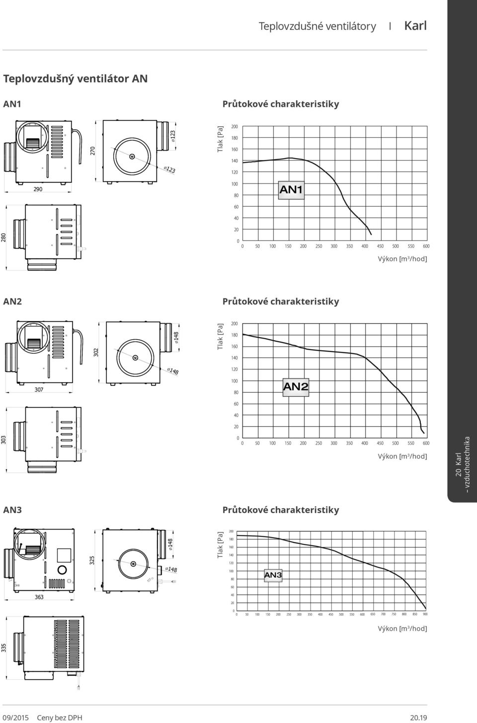 charakteristiky Tlak [Pa] AN2 AN2 303 AN2 Výkon [m 3 /hod] AN3 Průtokové