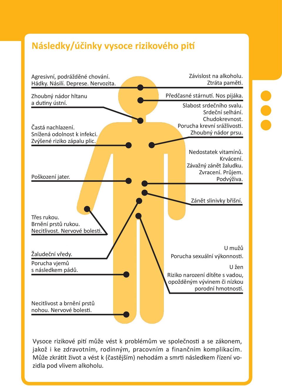 Zhoubný nádor prsu. Nedostatek vitamínů. Krvácení. Závažný zánět žaludku. Zvracení. Průjem. Podvýživa. Zánět slinivky břišní. Třes rukou. Brnění prstů rukou. Necitlivost. Nervové bolesti.