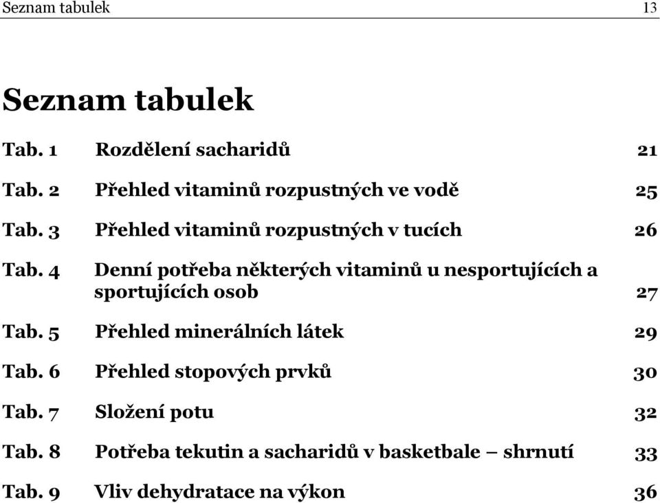 4 Denní potřeba některých vitaminů u nesportujících a sportujících osob 27 Tab.