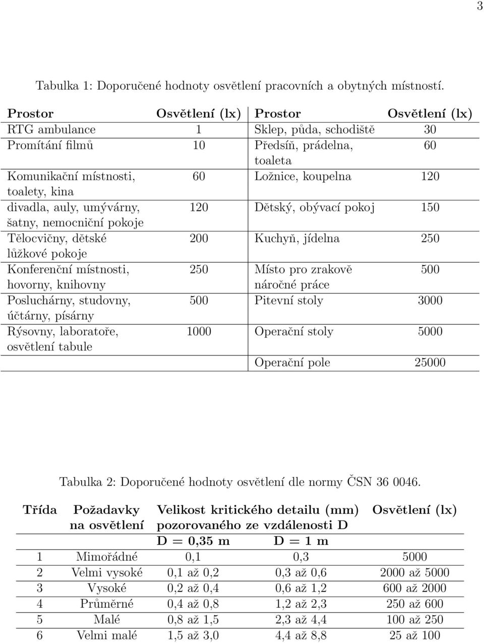 divadla, auly, umývárny, 120 Dětský, obývací pokoj 150 šatny, nemocniční pokoje Tělocvičny, dětské 200 Kuchyň, jídelna 250 lůžkové pokoje Konferenční místnosti, 250 Místo pro zrakově 500 hovorny,