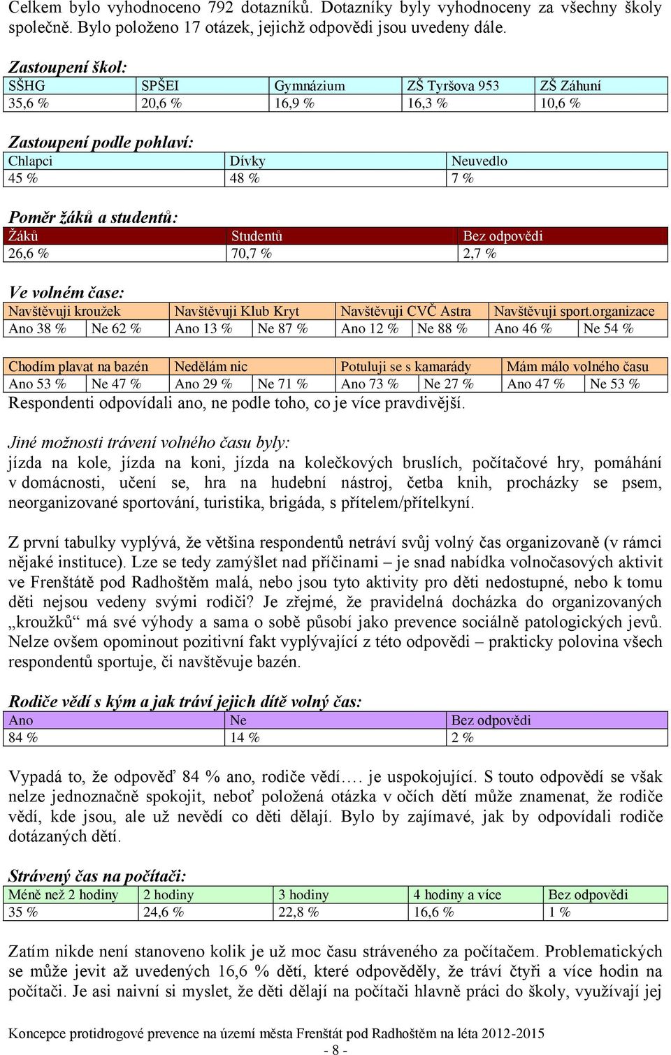 Bez odpovědi 26,6 % 70,7 % 2,7 % Ve volném čase: Navštěvuji kroužek Navštěvuji Klub Kryt Navštěvuji CVČ Astra Navštěvuji sport.