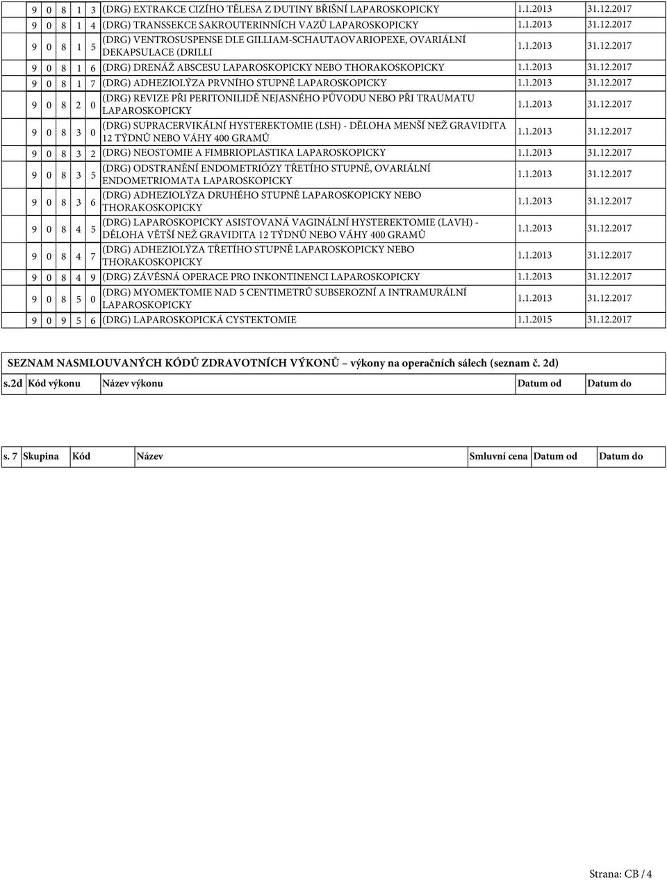TÝDNŮ NEBO VÁHY 4 GRAMŮ 8 3 2 (DRG) NEOSTOMIE A FIMBRIOPLASTIKA 8 3 (DRG) ODSTRANĚNÍ ENDOMETRIÓZY TŘETÍHO STUPNĚ, OVARIÁLNÍ ENDOMETRIOMATA 8 3 (DRG) ADHEZIOLÝZA DRUHÉHO STUPNĚ NEBO 6 8 4 (DRG)