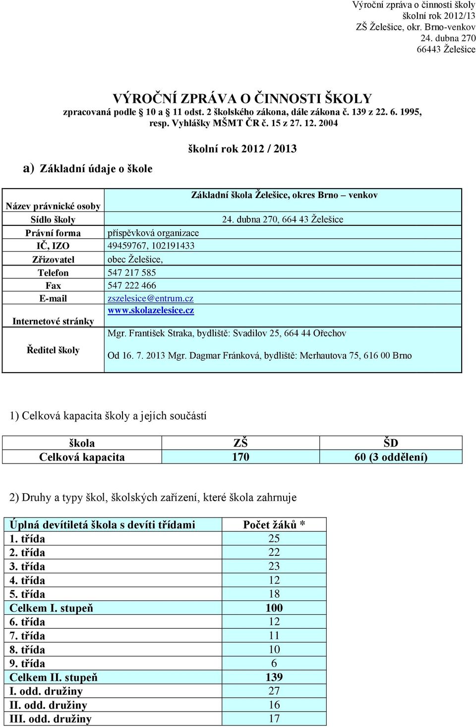 49459767, 102191433 Zřizovatel obec Želešice, Telefon 547 217 585 Fax 547 222 466 E-mail zszelesice@entrum.cz www.skolazelesice.cz Internetové stránky Mgr.