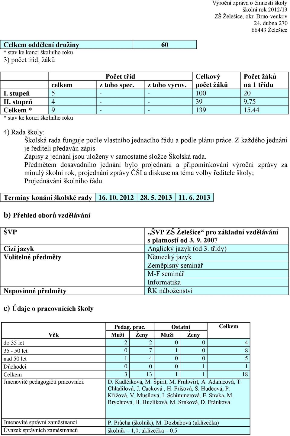 Z každého jednání je řediteli předáván zápis. Zápisy z jednání jsou uloženy v samostatné složce Školská rada.