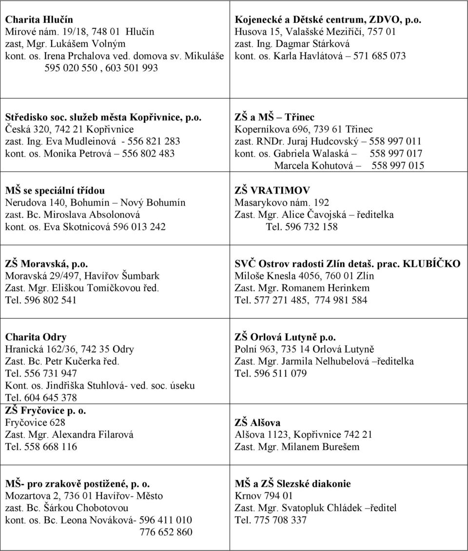 Bc. Miroslava Absolonová kont. os. Eva Skotnicová 596 013 242 ZŠ a MŠ Třinec Koperníkova 696, 739 61 Třinec zast. RNDr. Juraj Hudcovský 558 997 011 kont. os. Gabriela Walaská 558 997 017 Marcela Kohutová 558 997 015 ZŠ VRATIMOV Masarykovo nám.