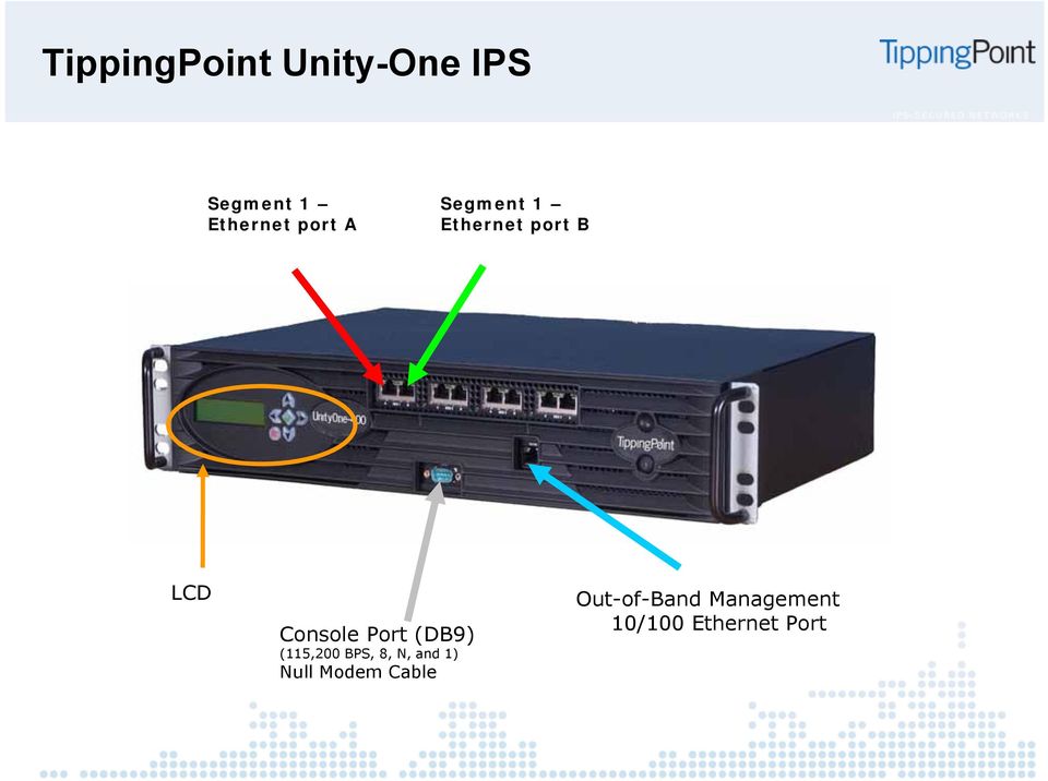 Port (DB9) (115,200 BPS, 8, N, and 1) Null