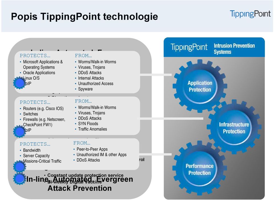 g. Netscreen, Total flow inspection DDoS Attacks CheckPoint FW1) 64K rate shaping SYN queues Floods VoIP Traffic Anomalies Automated PROTECTS Advanced prevention filters Highly accurate Bandwidth