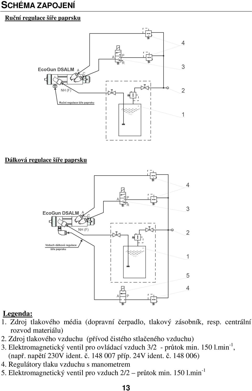 Zdroj tlakového vzduchu (přívod čistého stlačeného vzduchu) 3. Elektromagnetický ventil pro ovládací vzduch 3/2 - průtok min.