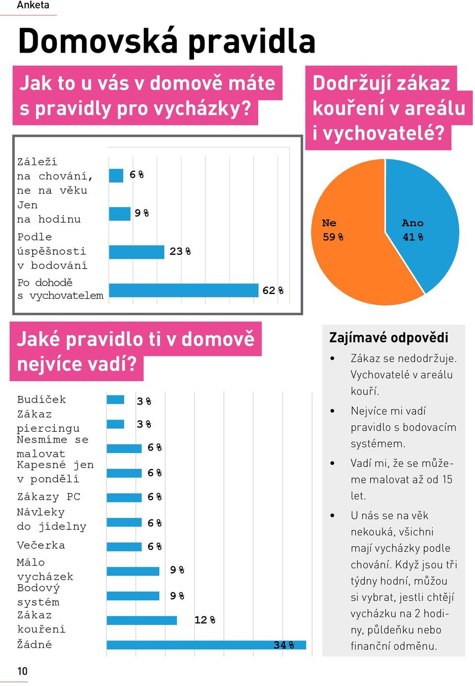 kouření v areálu i vychovatelé?