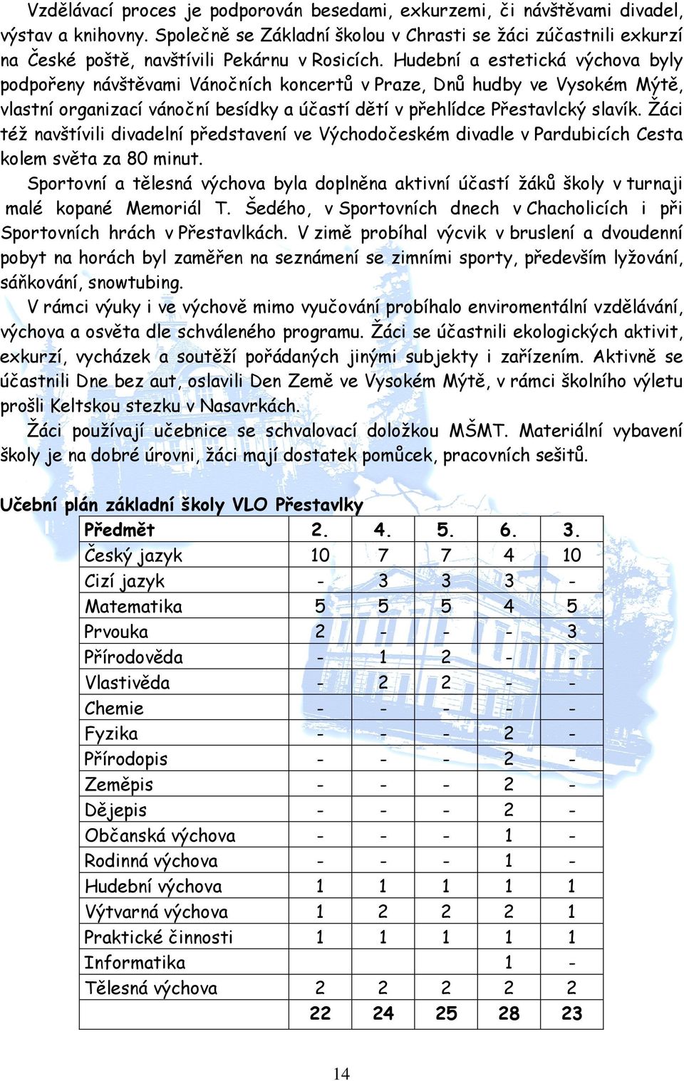 Hudební a estetická výchova byly podpořeny návštěvami Vánočních koncertů v Praze, Dnů hudby ve Vysokém Mýtě, vlastní organizací vánoční besídky a účastí dětí v přehlídce Přestavlcký slavík.