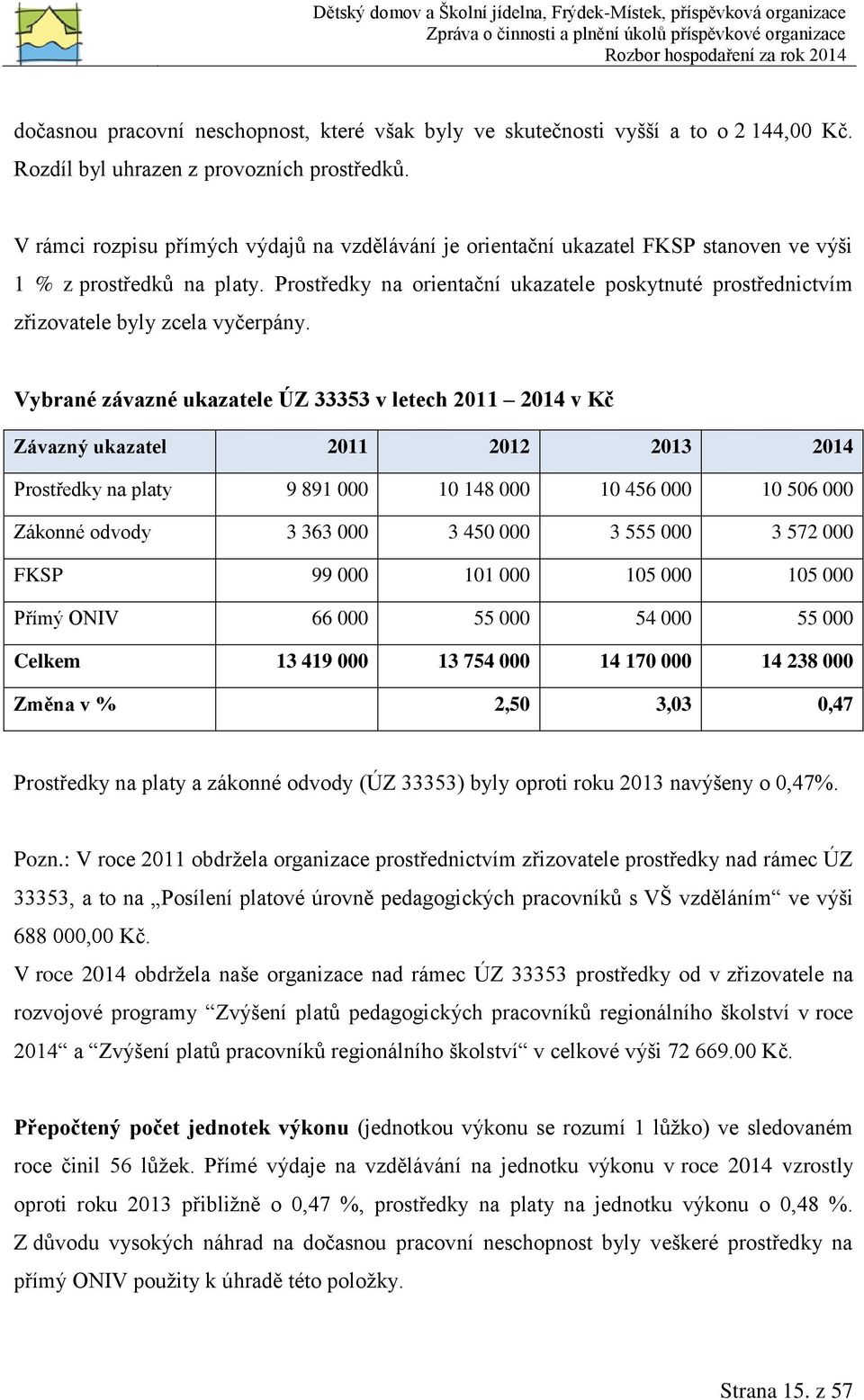 Prostředky na orientační ukazatele poskytnuté prostřednictvím zřizovatele byly zcela vyčerpány.