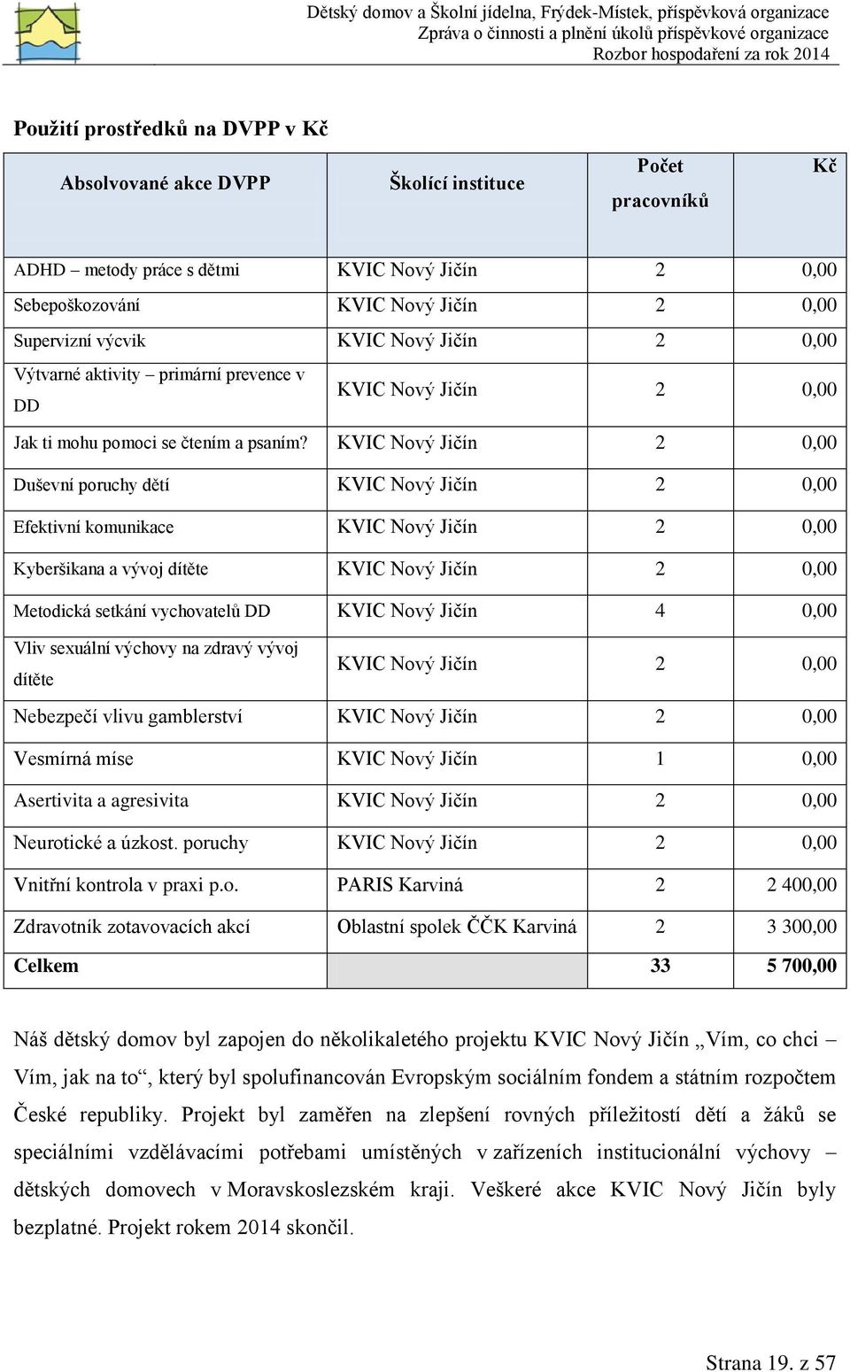 KVIC Nový Jičín 2 0,00 Duševní poruchy dětí KVIC Nový Jičín 2 0,00 Efektivní komunikace KVIC Nový Jičín 2 0,00 Kyberšikana a vývoj dítěte KVIC Nový Jičín 2 0,00 Metodická setkání vychovatelů DD KVIC