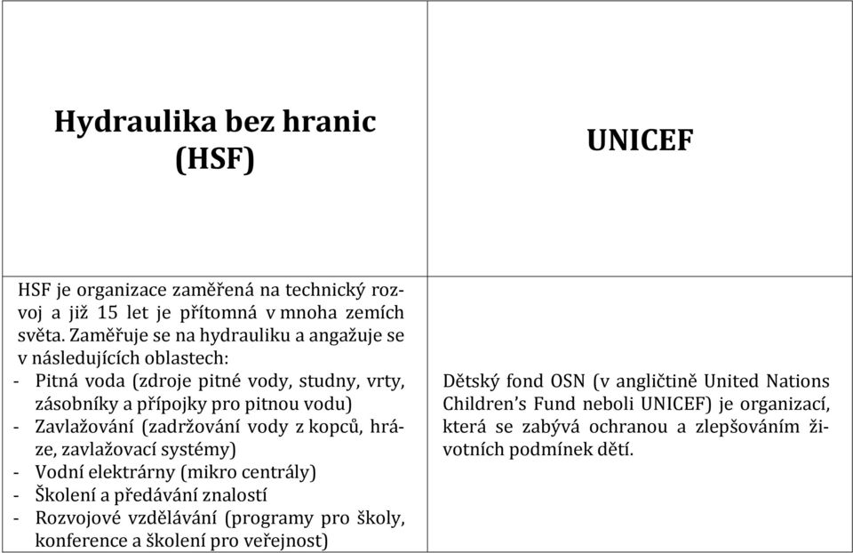 Zavlažování (zadržování vody z kopců, hráze, zavlažovací systémy) - Vodní elektrárny (mikro centrály) - Školení a předávání znalostí - Rozvojové vzdělávání