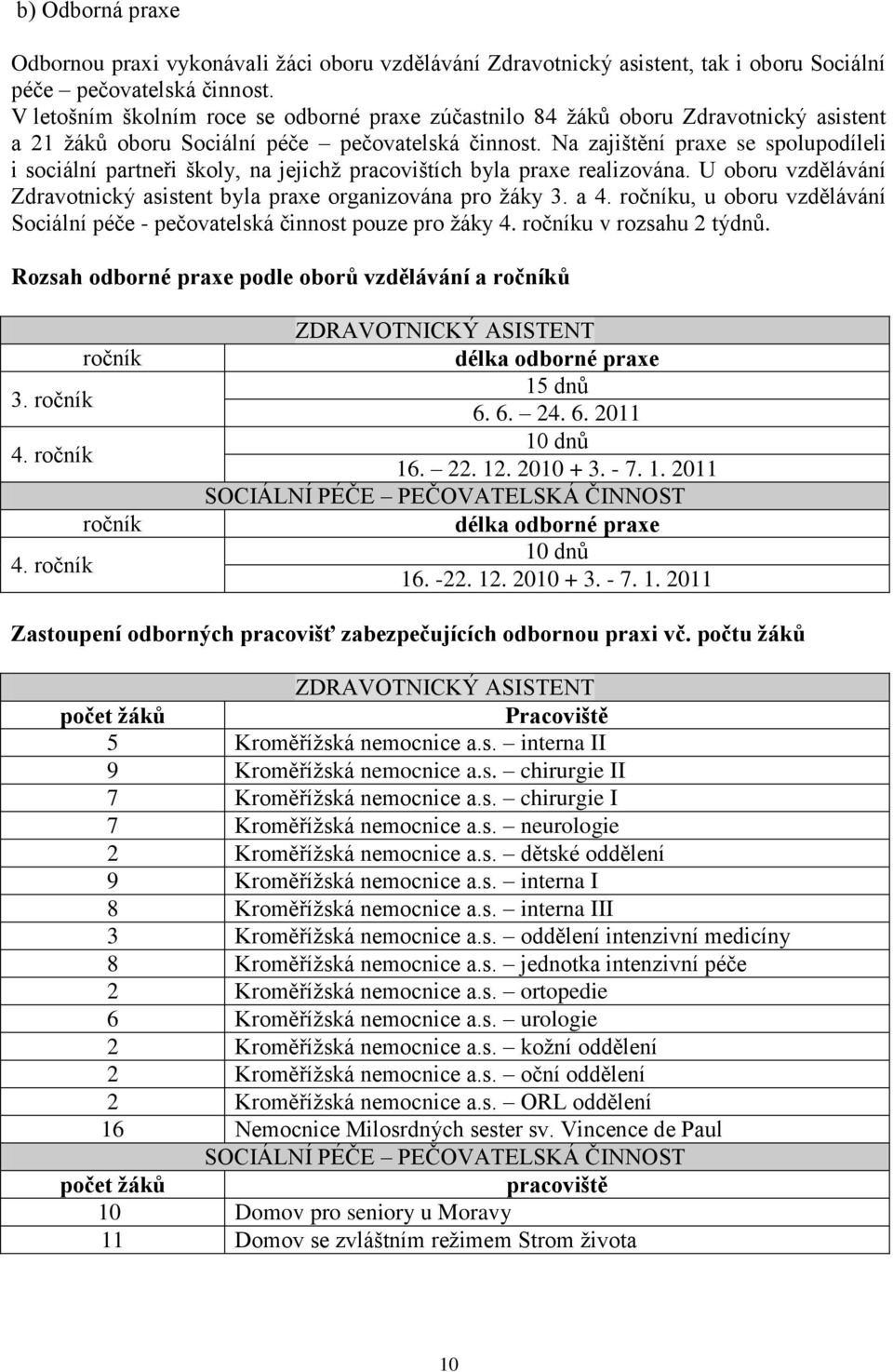 Na zajištění praxe se spolupodíleli i sociální partneři školy, na jejichž pracovištích byla praxe realizována. U oboru vzdělávání Zdravotnický asistent byla praxe organizována pro žáky 3. a 4.