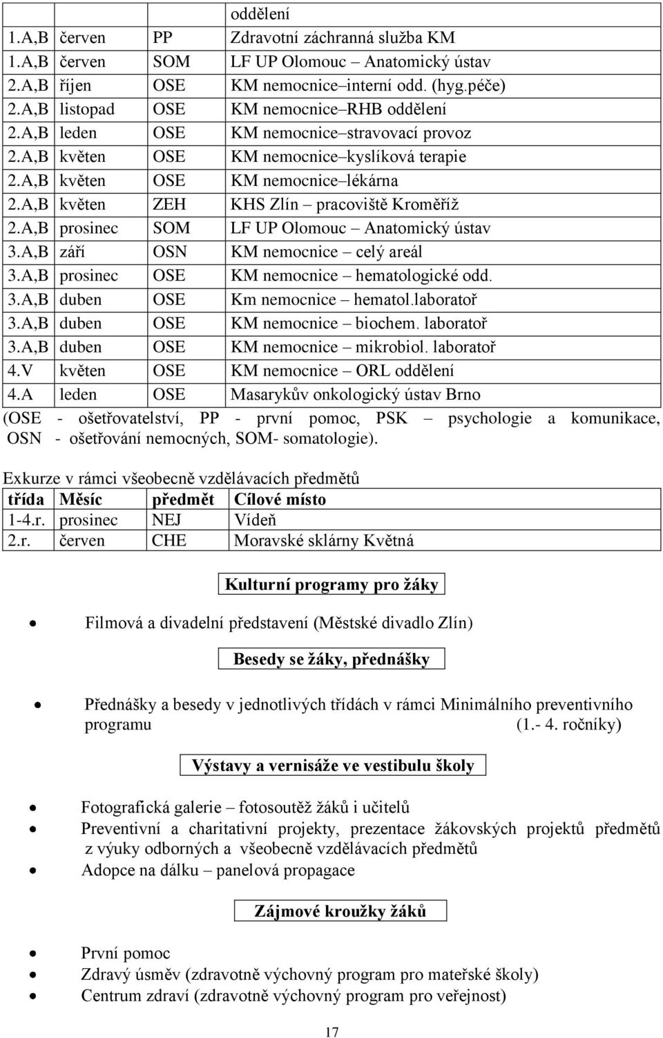 A,B květen ZEH KHS Zlín pracoviště Kroměříž 2.A,B prosinec SOM LF UP Olomouc Anatomický ústav 3.A,B září OSN KM nemocnice celý areál 3.A,B prosinec OSE KM nemocnice hematologické odd. 3.A,B duben OSE Km nemocnice hematol.