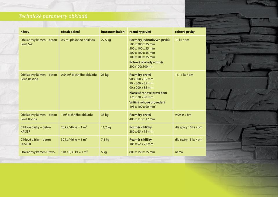 200x100x100mm 0,54 m 2 plošného obkladu 25 kg Rozměry prvků 90 x 500 x 35 mm 90 x 300 x 35 mm 90 x 200 x 35 mm Klasické rohové provedení 175 x 70 x 90 mm Vnitřní rohové provedení 195 x 100 x 90 mm 1