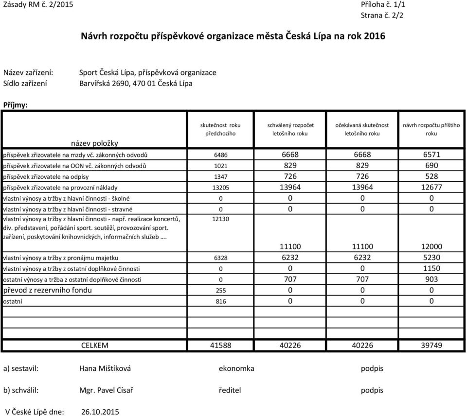 letošního roku návrh rozpočtu příštího roku příspěvek zřizovatele na mzdy vč. zákonných odvodů 6486 6668 6668 6571 příspěvek zřizovatele na OON vč.