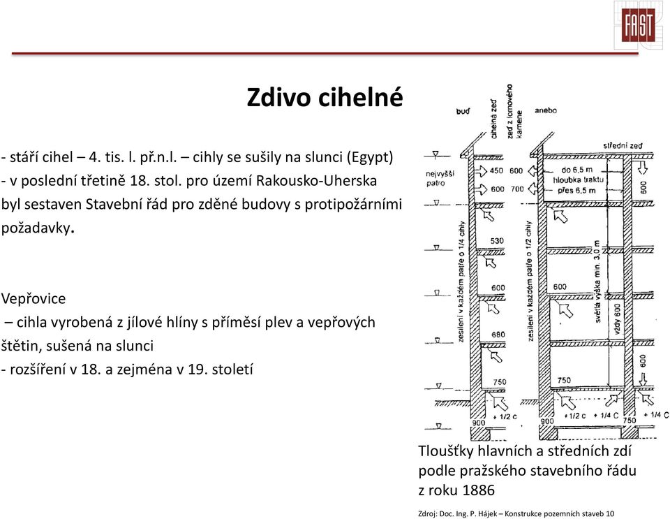 Vepřovice cihla vyrobená z jílové hlíny s příměsí plev a vepřových štětin, sušená na slunci - rozšíření v 18.