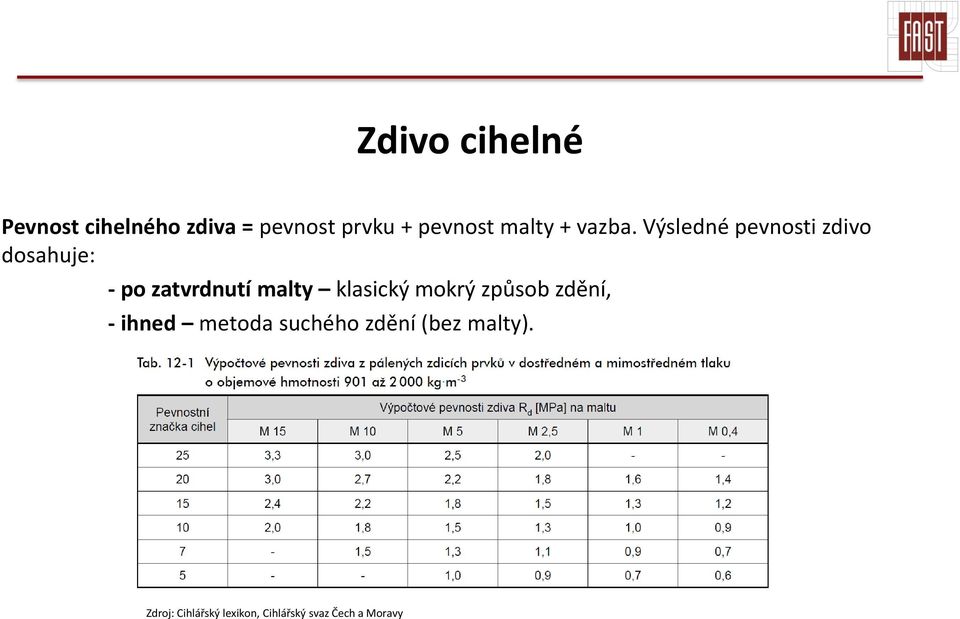 Výsledné pevnosti zdivo dosahuje: - po zatvrdnutí malty klasický