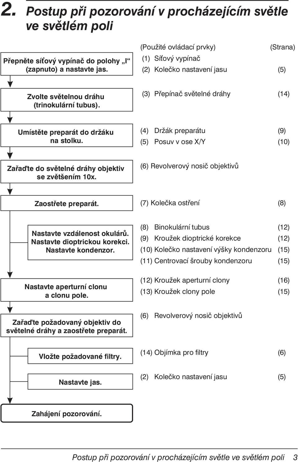 (4) Držák preparátu (9) (5) Posuv v ose X/Y (10) Zařa te do světelné dráhy objektiv se zvětšením 10x. (6) Revolverový nosič objektivů Zaostřete preparát.