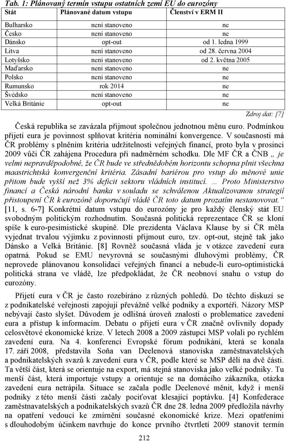 května 2005 Maďarsko není stanoveno ne Polsko není stanoveno ne Rumunsko rok 2014 ne Švédsko není stanoveno ne Velká Británie opt-out ne 212 Zdroj dat: [7] Česká republika se zavázala přijmout