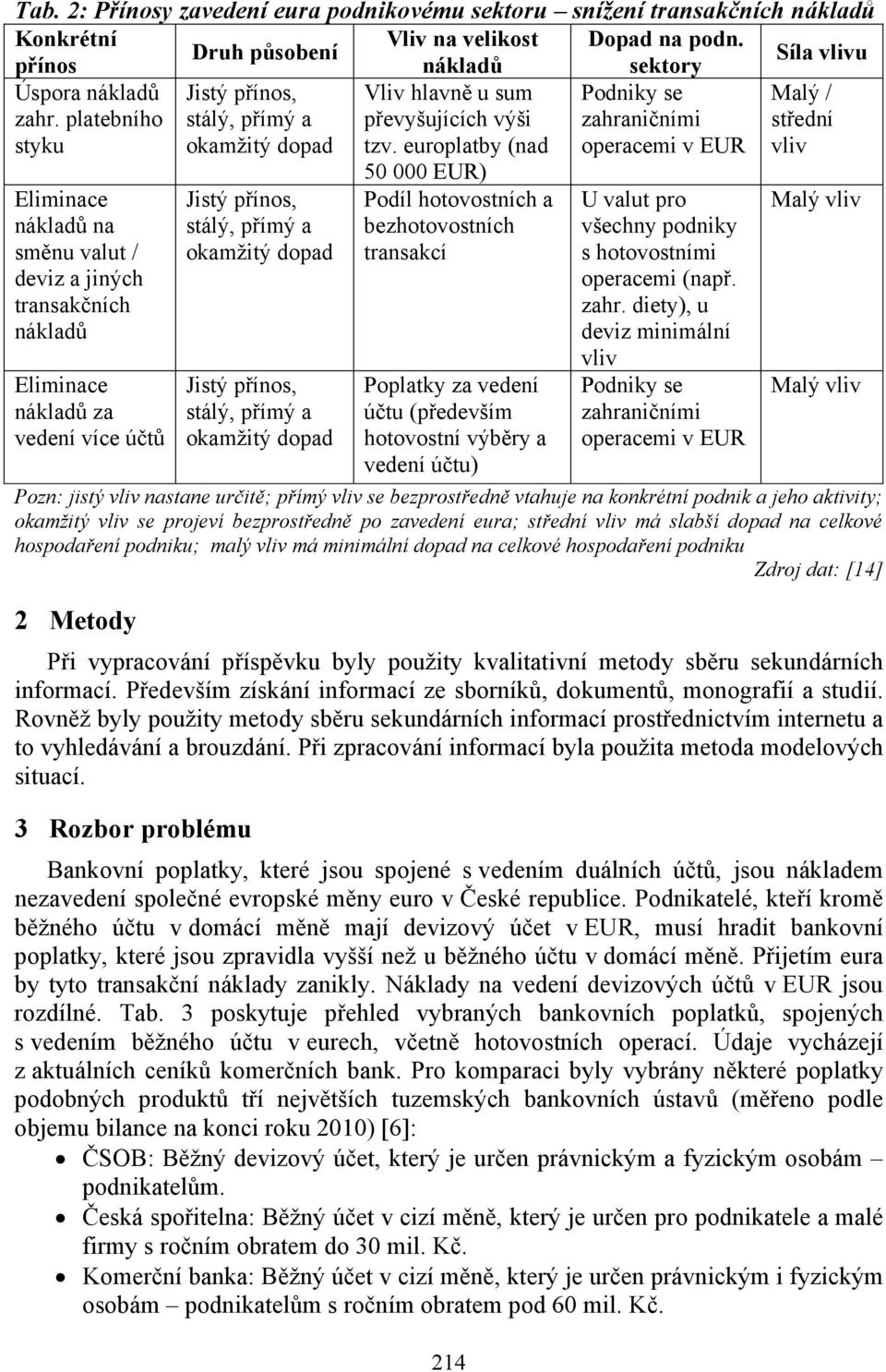 europlatby (nad Podniky se zahraničními operacemi v EUR Malý / střední vliv Eliminace nákladů na směnu valut / deviz a jiných transakčních nákladů Eliminace nákladů za vedení více účtů Jistý přínos,