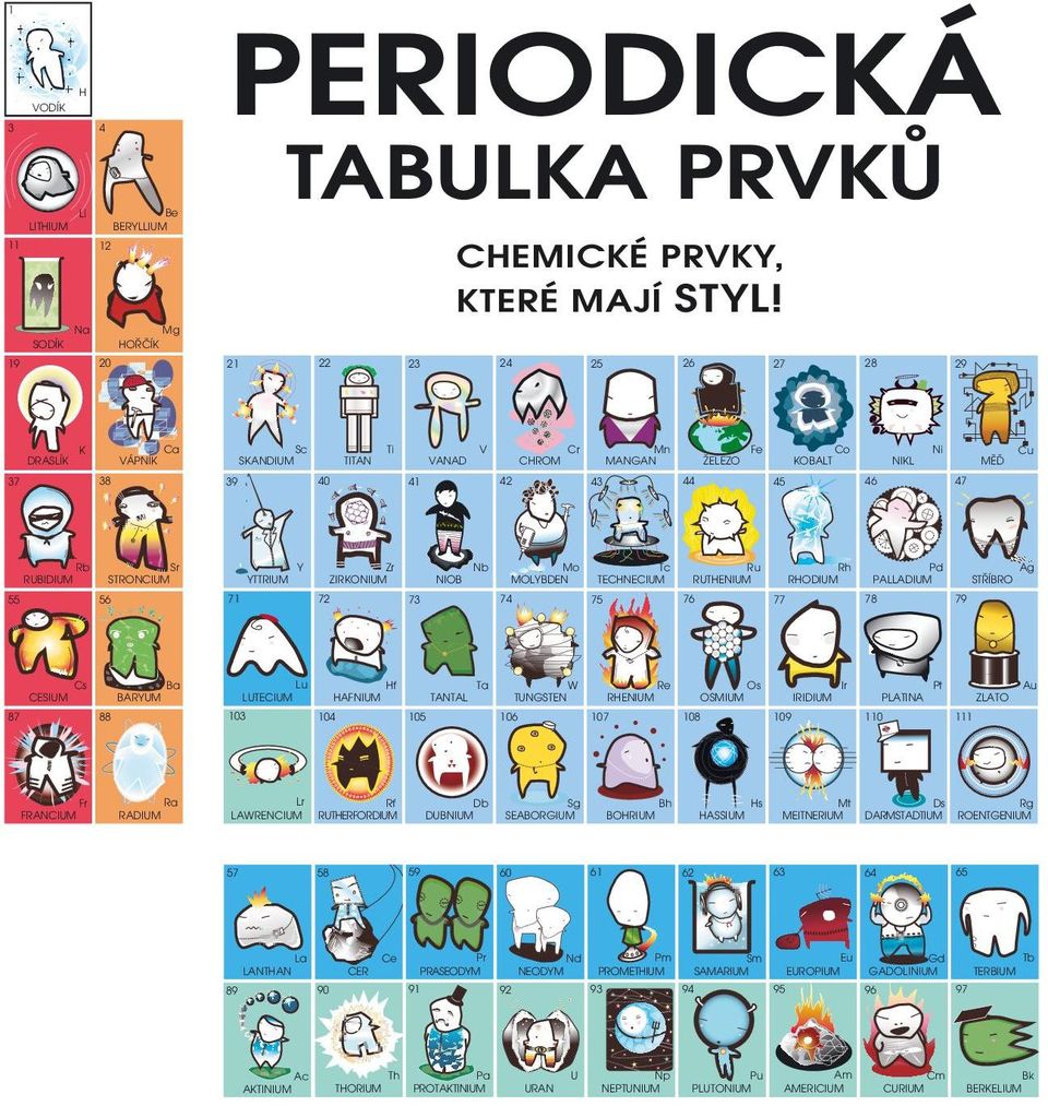 ZLATO PLATINA Mt MEITNERIUM Eu Sm SAMARIUM 94 STŘÍBRO 79 Ir 63 62 Pm PROMETHIUM 93 92 HASSIUM Ag Pd PALLADIUM IRIDIUM 109 Hs Bh 47 78 Os BOHRIUM 61 60 91 90 Sg SEABORGIUM Rh RHODIUM OSMIUM 108 Cu MĚĎ