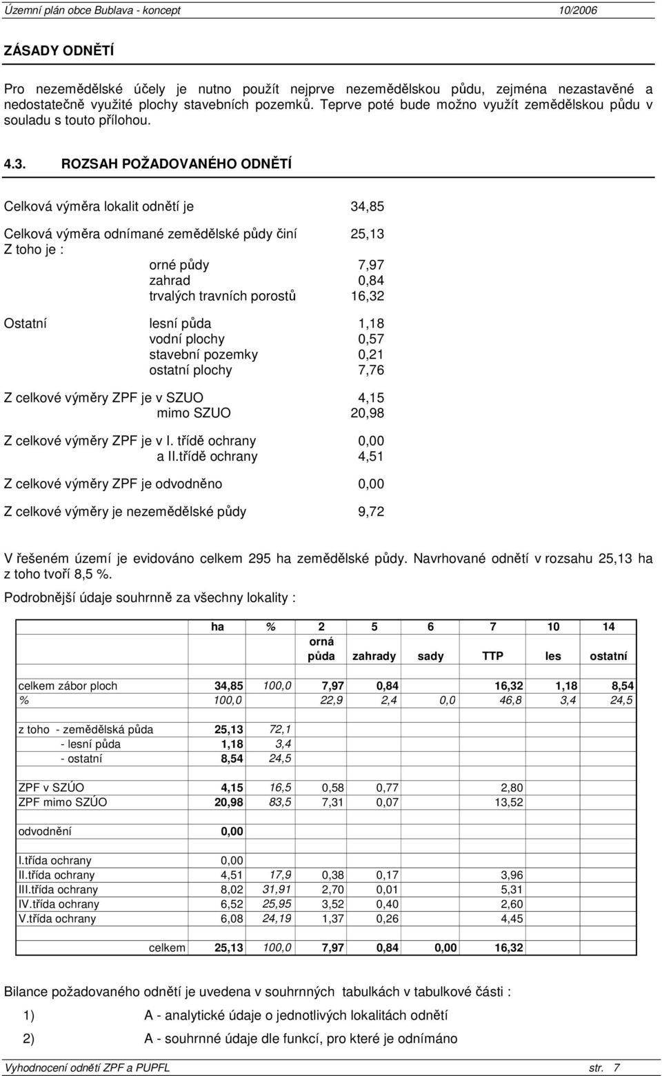 ROZSAH POŽADOVANÉHO ODNĚTÍ Celková výměra lokalit odnětí je 34,85 Celková výměra odnímané zemědělské půdy činí 25,13 Z toho je : orné půdy 7,97 zahrad 0,84 trvalých travních porostů 16,32 Ostatní