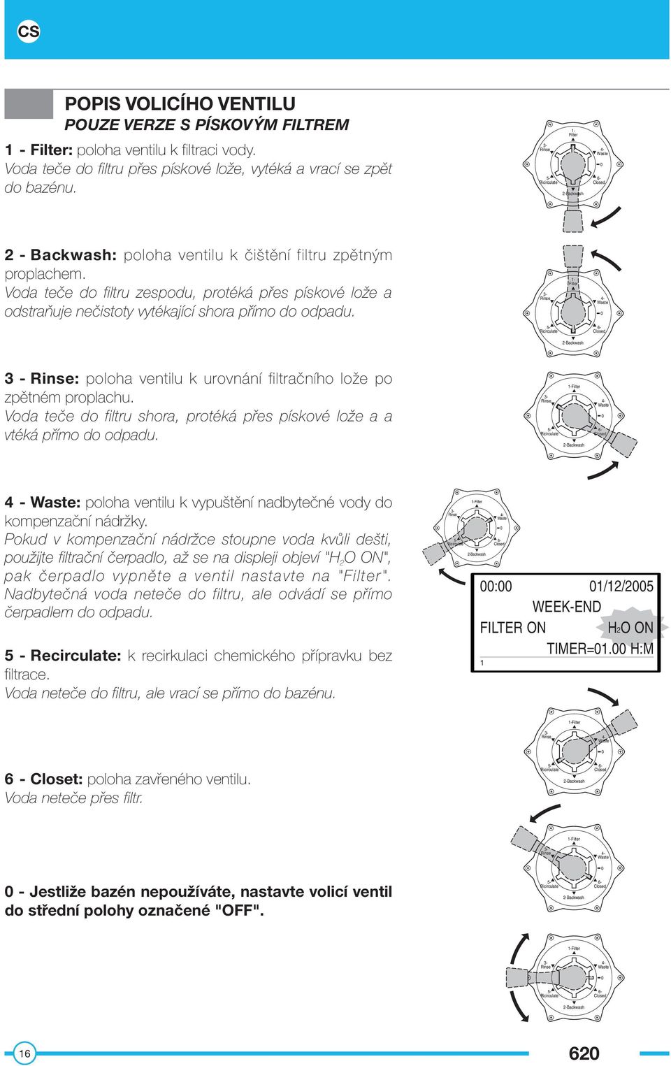 - Filter 3 - : poloha ventilu k urovnání filtračního lože po zpětném proplachu. Voda teče do filtru shora, protéká přes pískové lože a a vtéká přímo do odpadu.