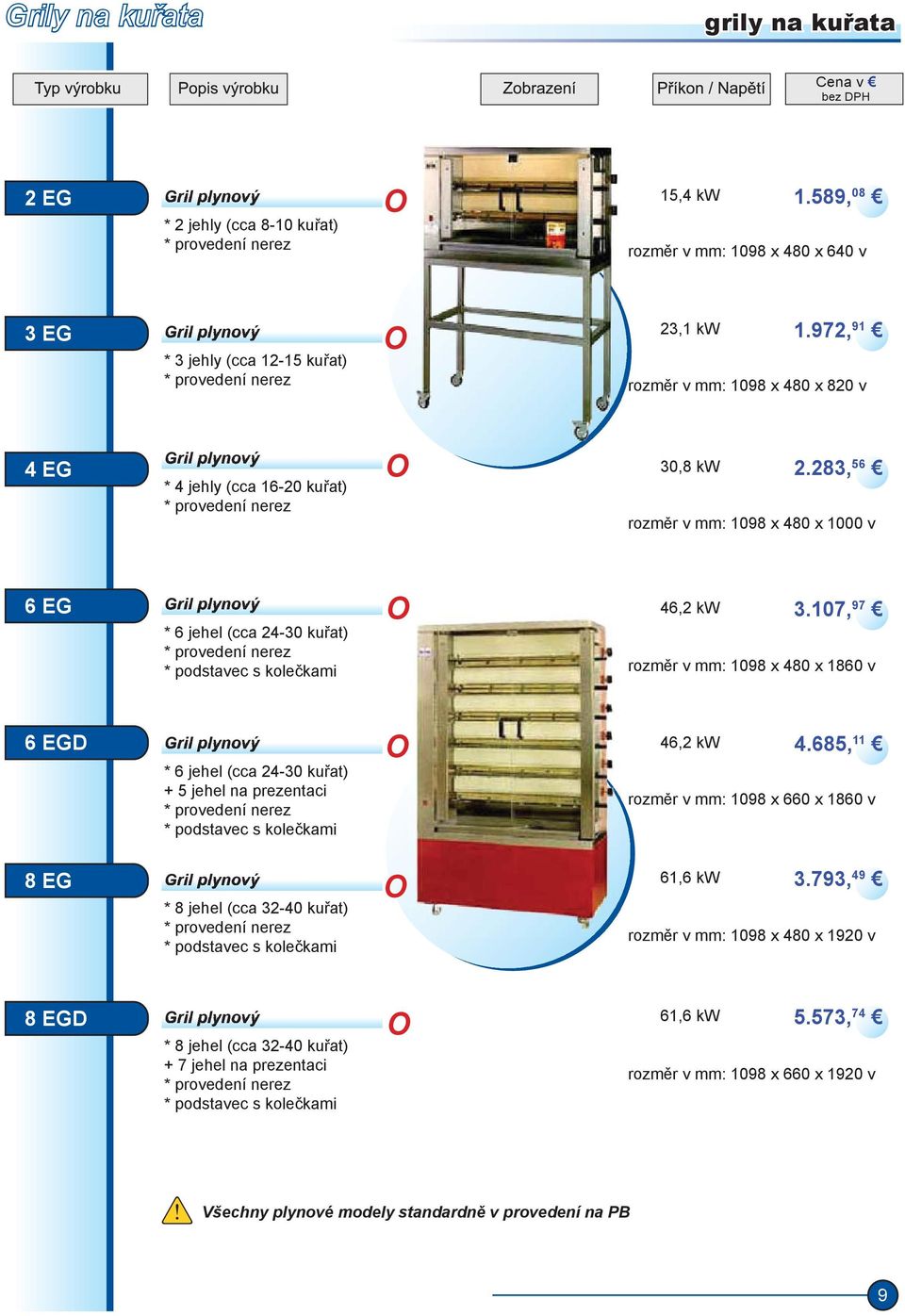 83, 56 rozměr v mm: 1098 x 480 x 1000 v 6 EG * 6 jehel (cca 4-30 kuřat) * provedení rez * podstavec s kolečkami 46, kw 3.