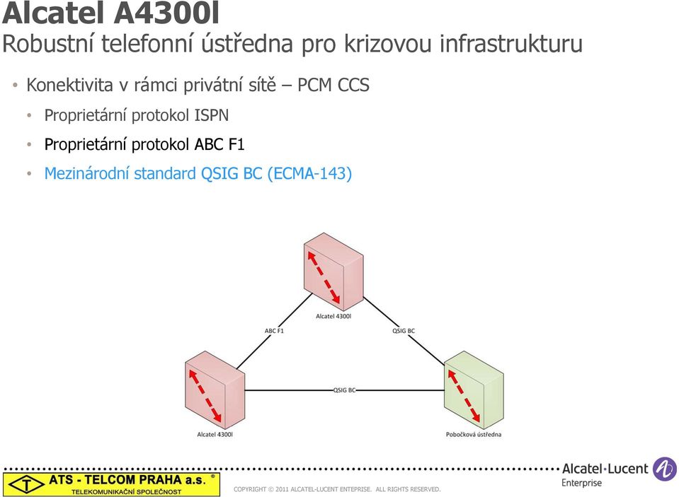 privátní sítě PCM CCS Proprietární protokol ISPN