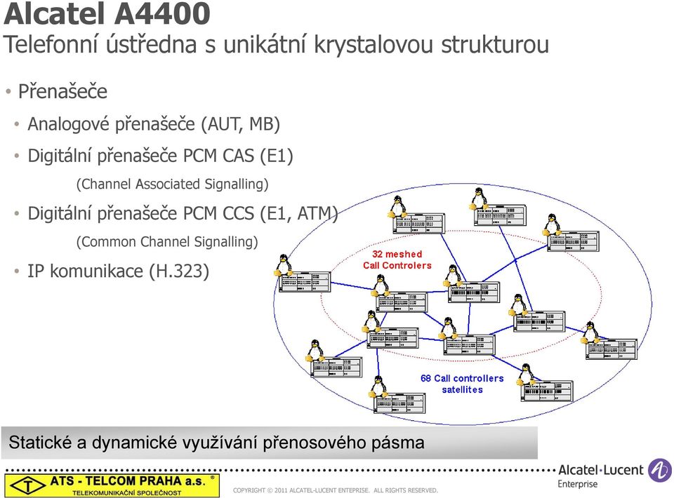 Associated Signalling) Digitální přenašeče PCM CCS (E1, ATM) (Common Channel