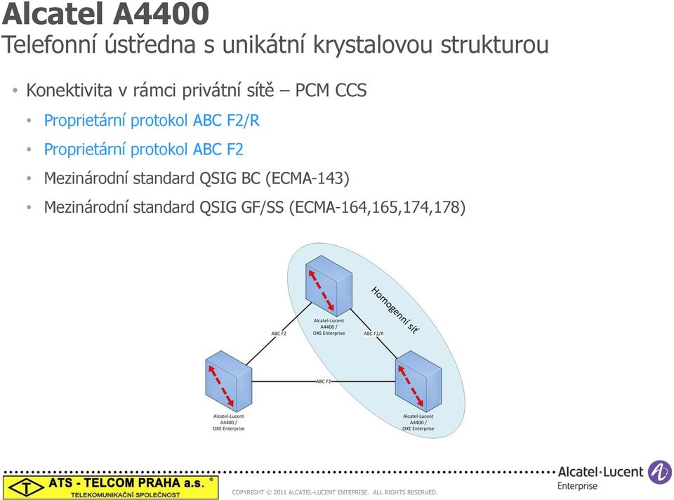 protokol ABC F2/R Proprietární protokol ABC F2 Mezinárodní