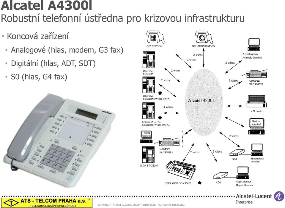 Koncová zařízení Analogové (hlas, modem,