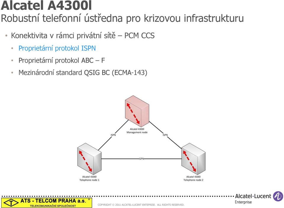 privátní sítě PCM CCS Proprietární protokol ISPN