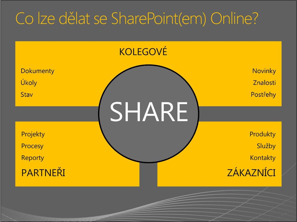 KOLEGOVÉ SHARE Projekty