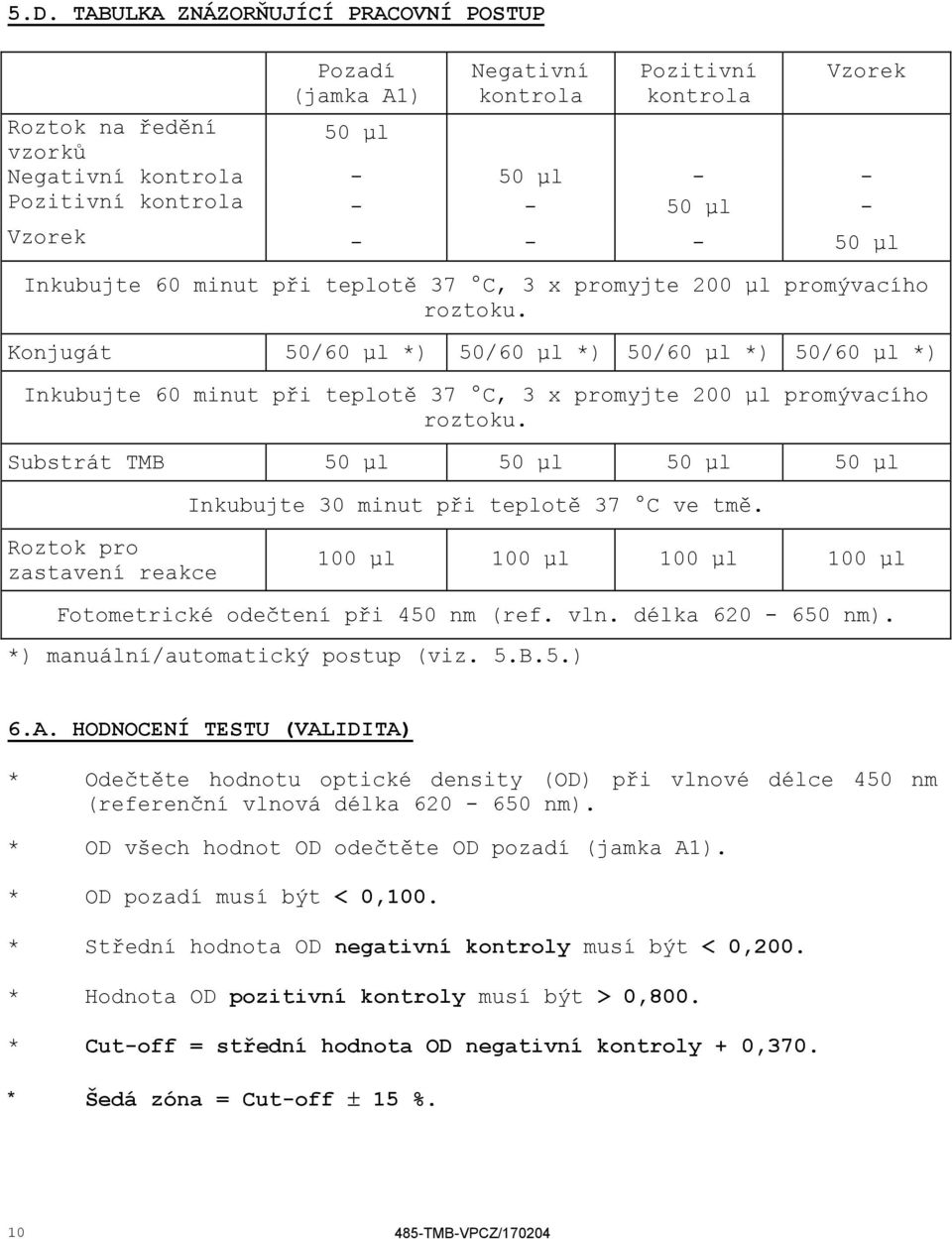 Konjugát 50/60 µl *) 50/60 µl *) 50/60 µl *) 50/60 µl *) Inkubujte 60 minut při teplotě 37 C, 3 x promyjte 200 µl promývacího roztoku.