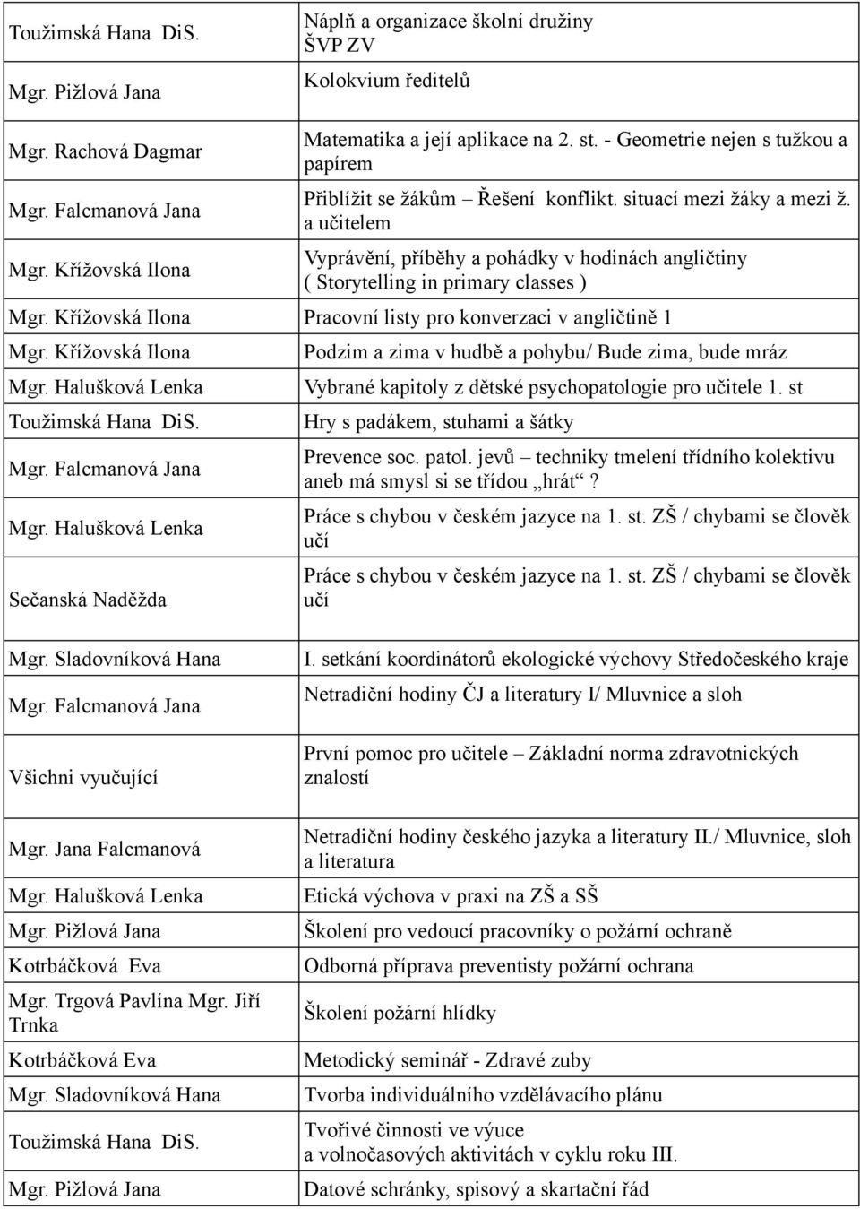 a učitelem Vyprávění, příběhy a pohádky v hodinách angličtiny ( Storytelling in primary classes ) Mgr. Křížovská Ilona Pracovní listy pro konverzaci v angličtině 1 Mgr. Křížovská Ilona Mgr.