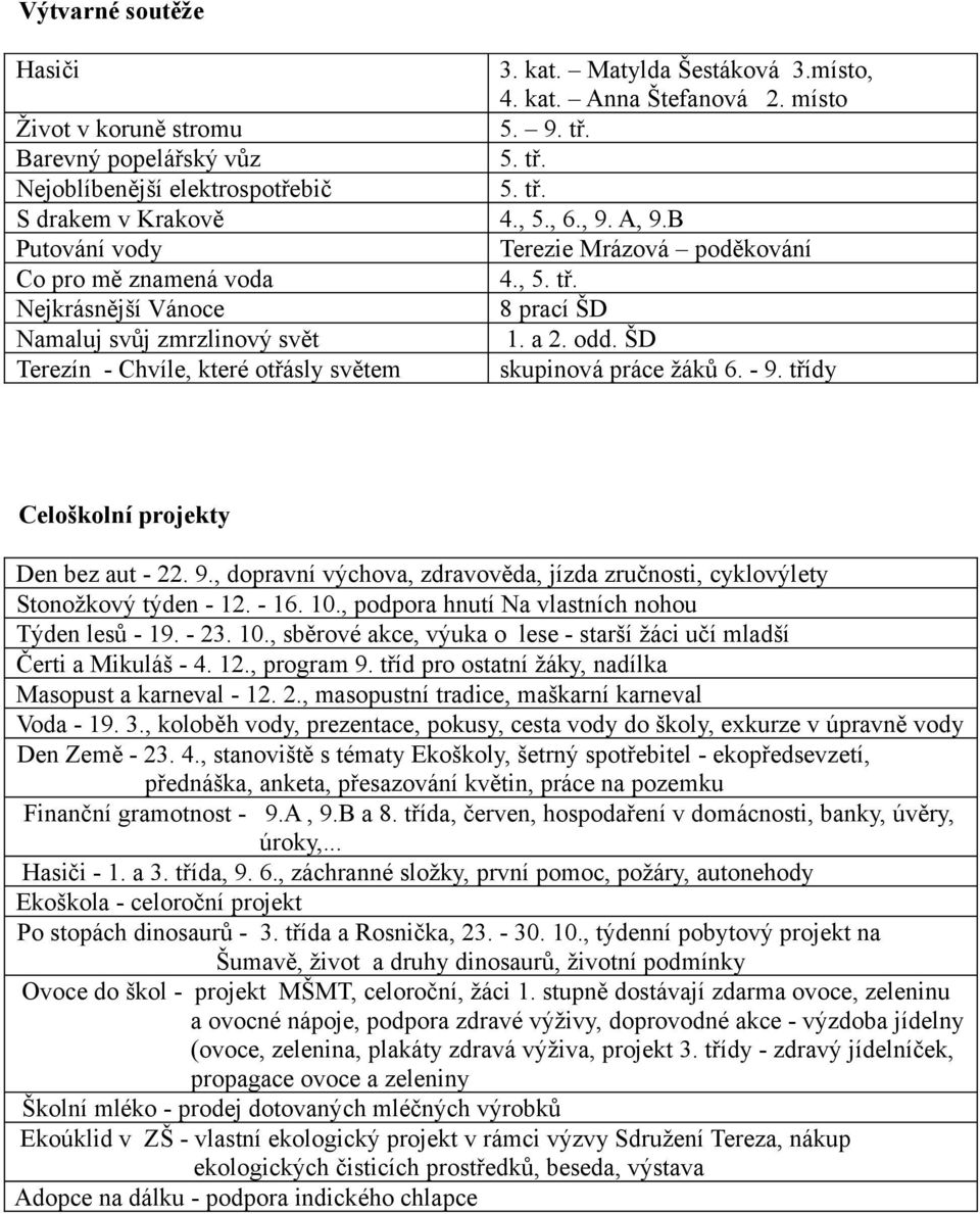 ŠD Terezín - Chvíle, které otřásly světem skupinová práce žáků 6. - 9. třídy Celoškolní projekty Den bez aut - 22. 9., dopravní výchova, zdravověda, jízda zručnosti, cyklovýlety Stonožkový týden - 12.