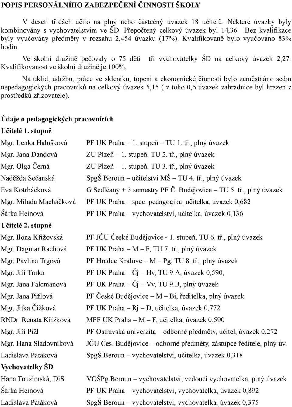 Ve školní družině pečovaly o 75 dětí tři vychovatelky ŠD na celkový úvazek 2,27. Kvalifikovanost ve školní družině je 100%.