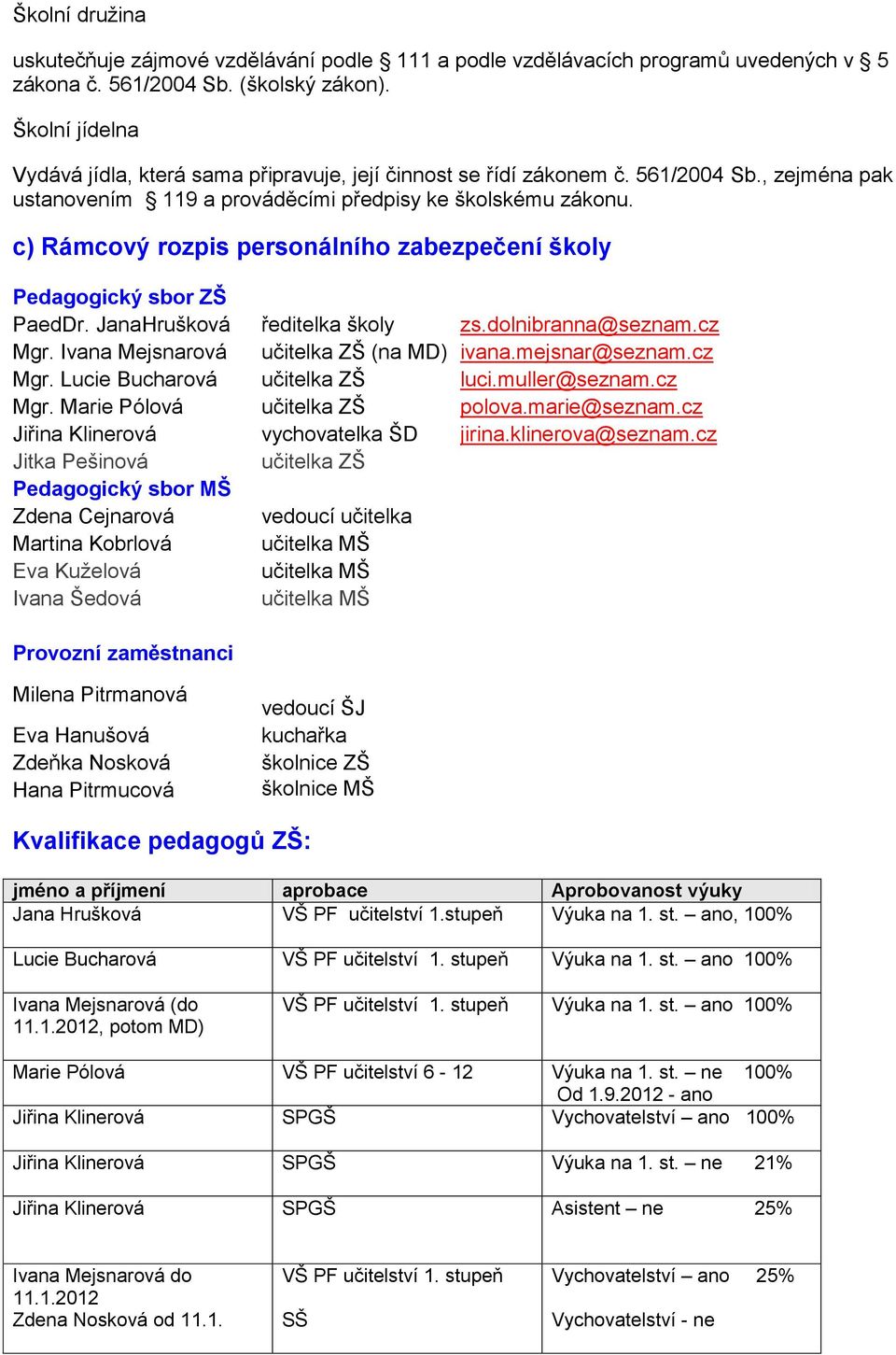 c) Rámcový rozpis personálního zabezpečení školy Pedagogický sbor ZŠ PaedDr. JanaHrušková ředitelka školy zs.dolnibranna@seznam.cz Mgr. Ivana Mejsnarová učitelka ZŠ (na MD) ivana.mejsnar@seznam.