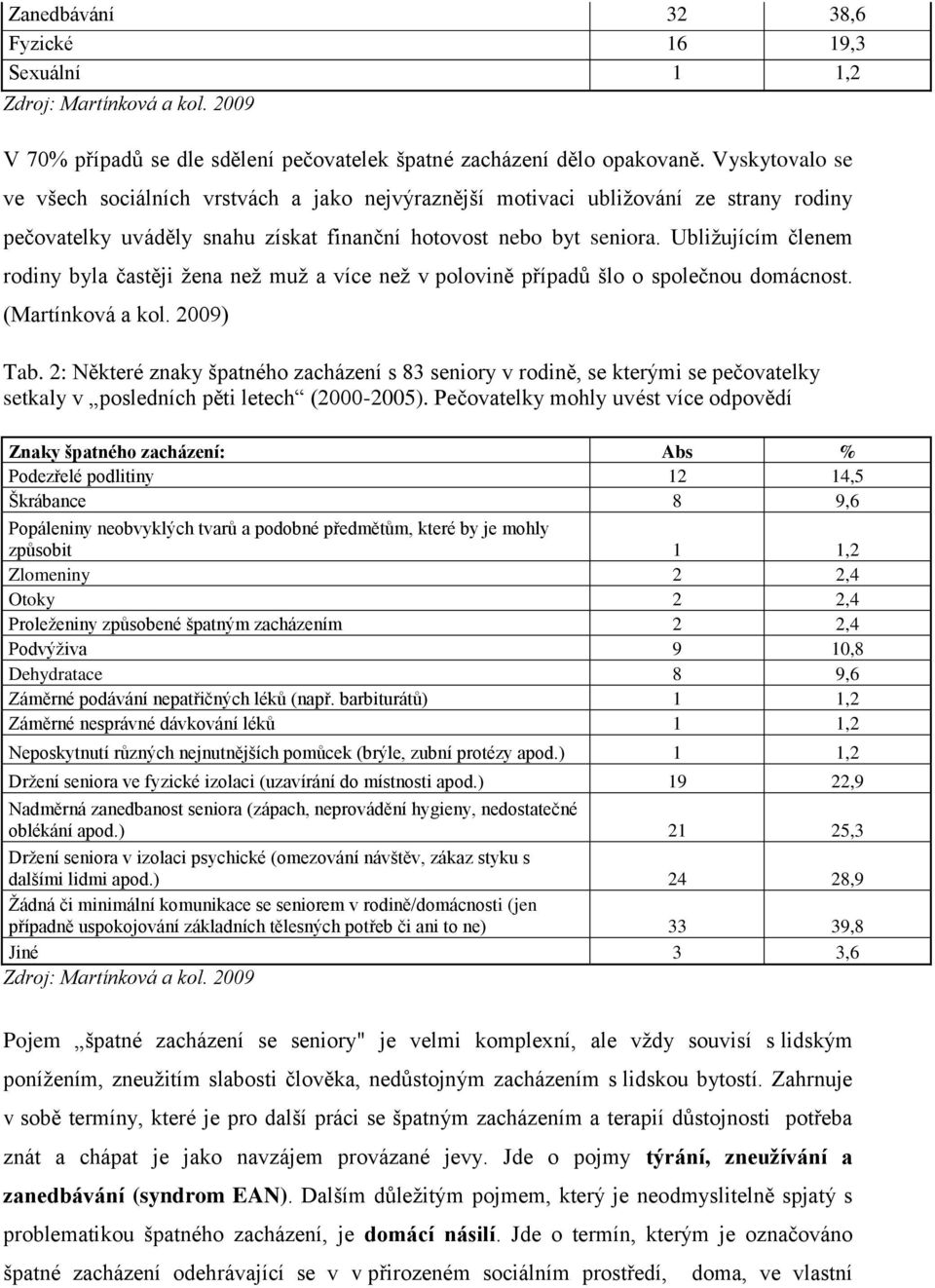 Ubližujícím členem rodiny byla častěji žena než muž a více než v polovině případů šlo o společnou domácnost. (Martínková a kol. 2009) Tab.