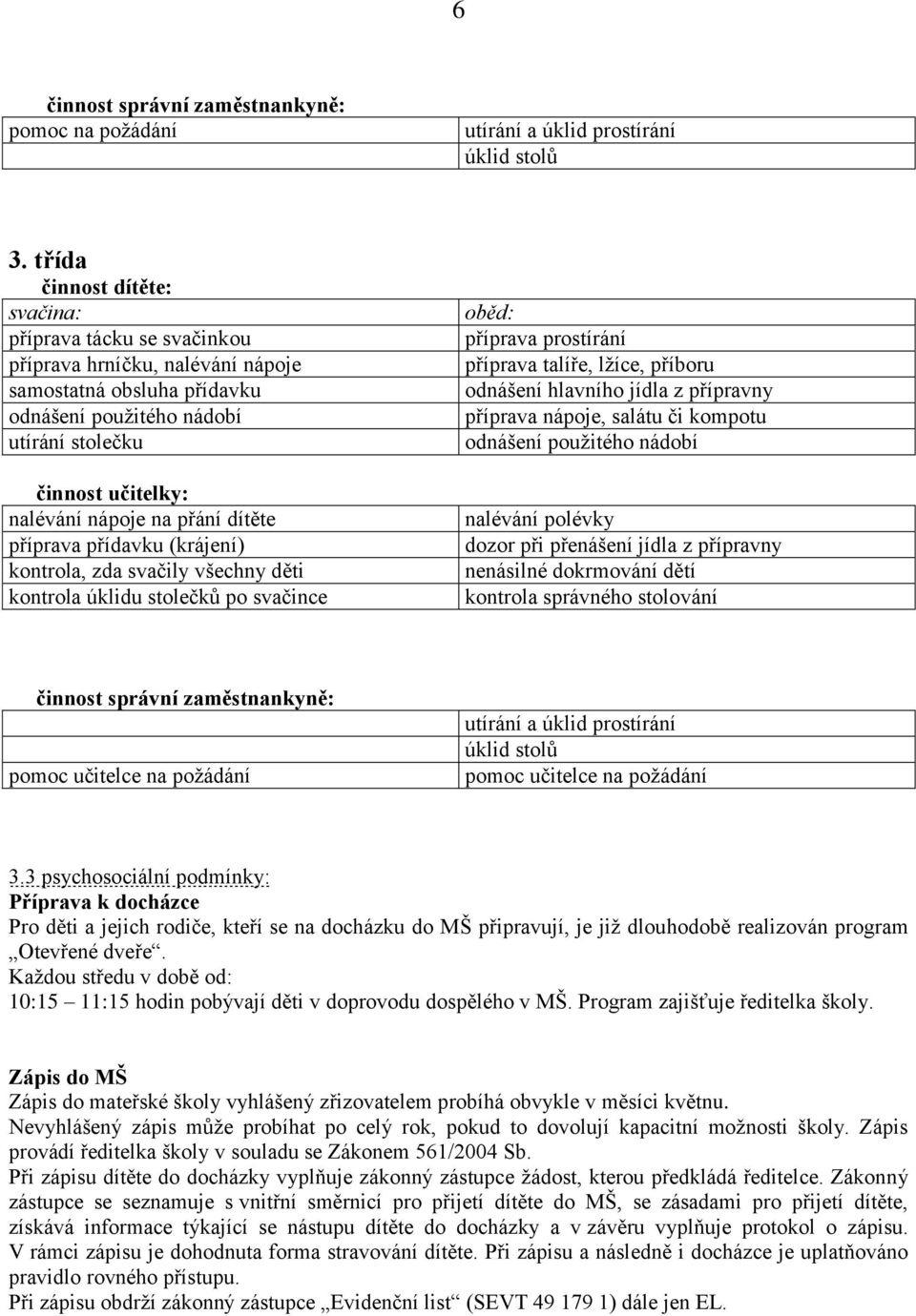 na přání dítěte příprava přídavku (krájení) kontrola, zda svačily všechny děti kontrola úklidu stolečků po svačince oběd: příprava prostírání příprava talíře, lžíce, příboru odnášení hlavního jídla z