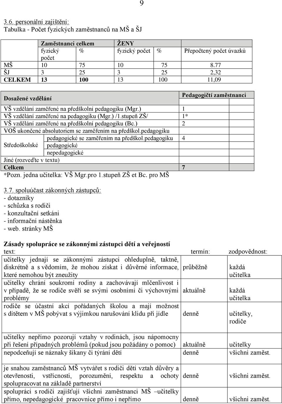 stupeň ZŠ/ 1* VŠ vzdělání zaměřené na předškolní pedagogiku (Bc.) 2 VOŠ ukončené absolutoriem se zaměřením na předškol.pedagogiku Středoškolské pedagogické se zaměřením na předškol.