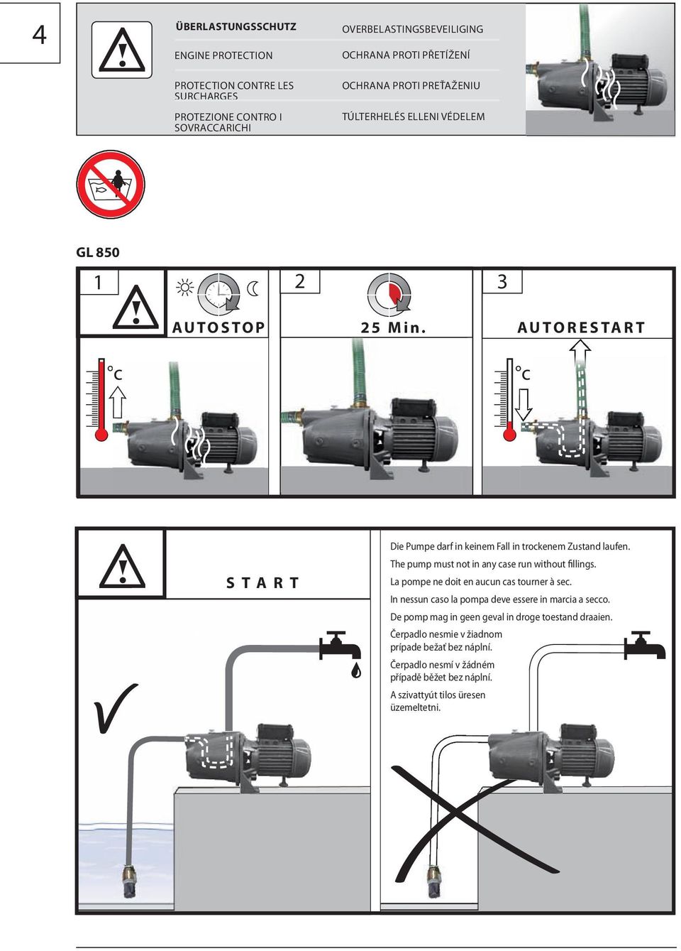 The pump must not in any case run without fillings. La pompe ne doit en aucun cas tourner à sec. In nessun caso la pompa deve essere in marcia a secco.