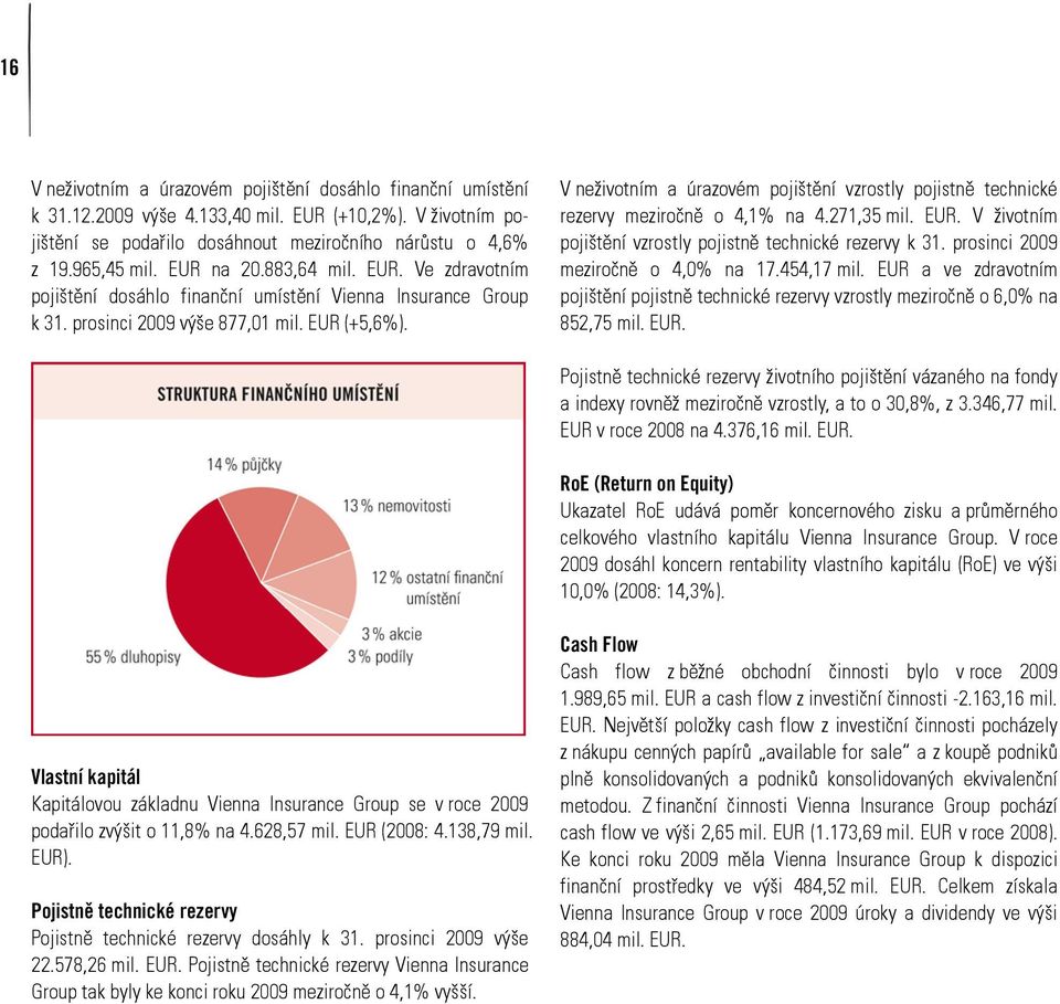 V neživotním a úrazovém pojištění vzrostly pojistně technické rezervy meziročně o 4,1% na 4.271,35 mil. EUR. V životním pojištění vzrostly pojistně technické rezervy k 31.