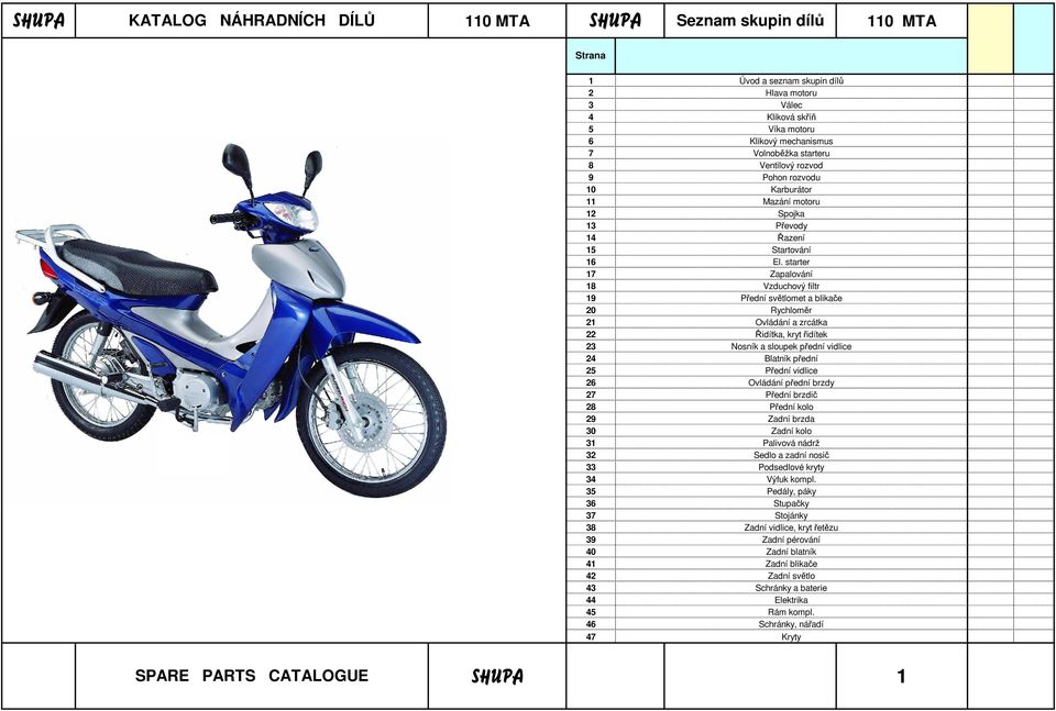 starter Zapalování Vzduchový filtr Přední světlomet a blikače Rychloměr Ovládání a zrcátka Řidítka, kryt řidítek Nosník a sloupek přední vidlice Blatník přední Přední vidlice Ovládání přední brzdy