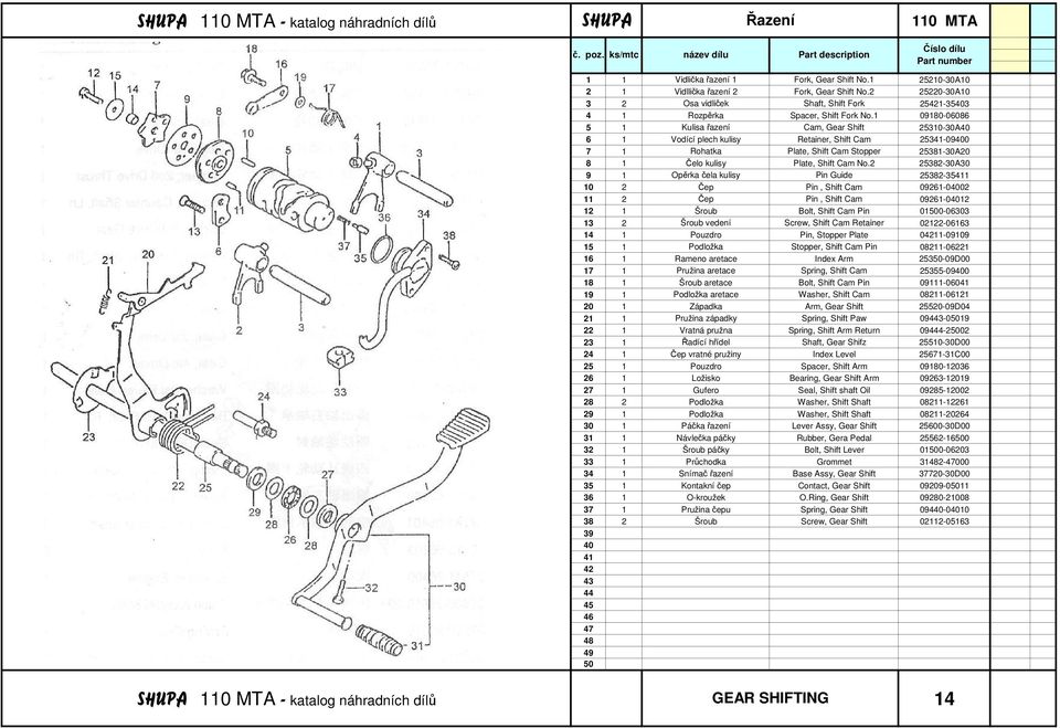 1 090-06086 5 1 Kulisa řazení Cam, Gear Shift 0-A 6 1 Vodící plech kulisy Retainer, Shift Cam 3-090 7 1 Rohatka Plate, Shift Cam Stopper 1-A 8 1 Čelo kulisy Plate, Shift Cam No.