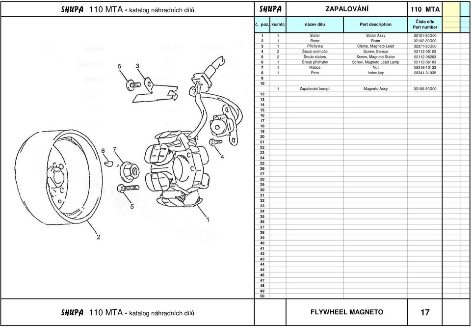 Magneto Stator 0-063 6 1 Šroub příchytky Screw, Magneto Lead Lamp 0-06103 7 1 Matice Nut 086-101 8 1